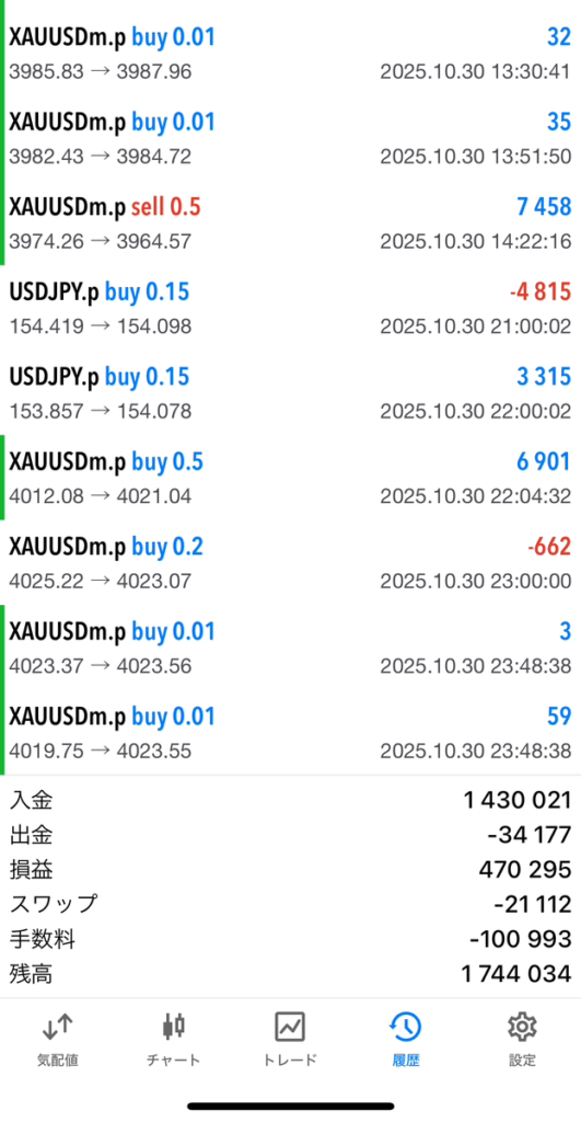 アトムエイトの収益結果
