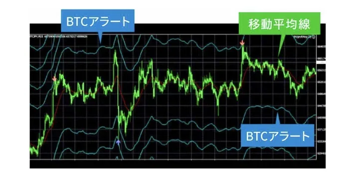 BTCアラート画像