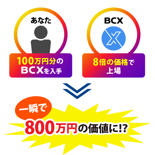 BCXの画像