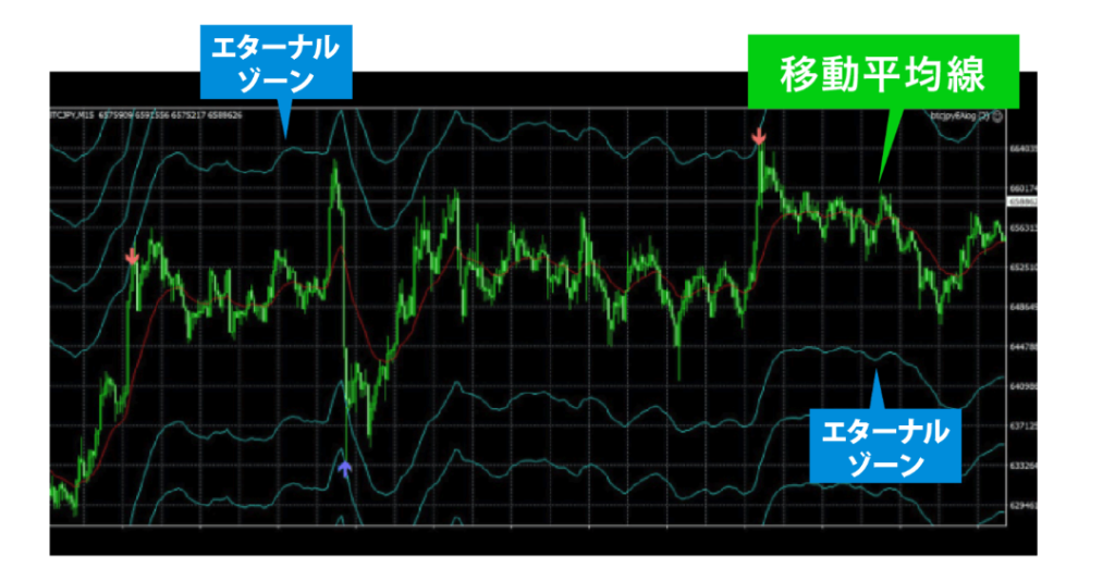 エターナルシステムのロジックの画像