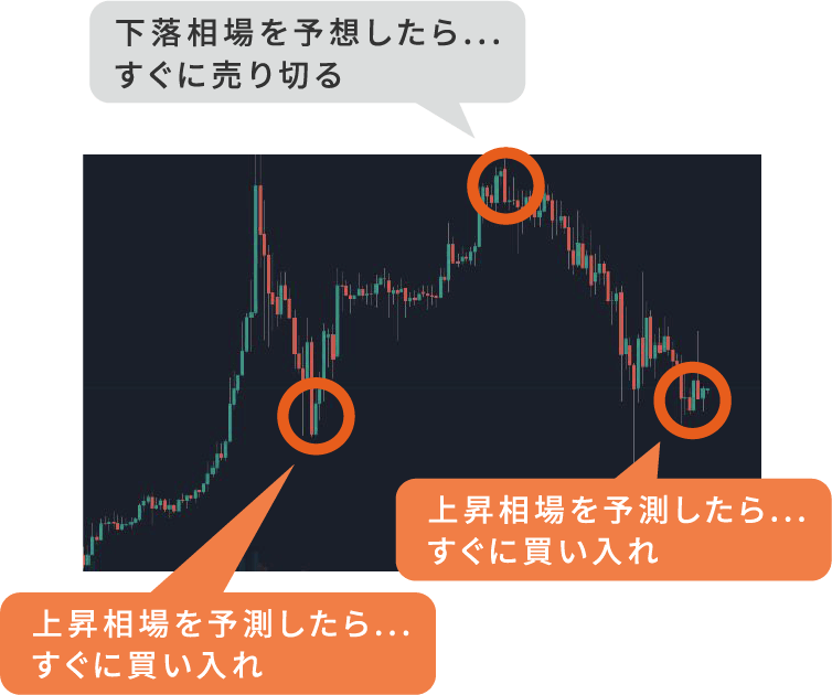 ゼロワンイメージ